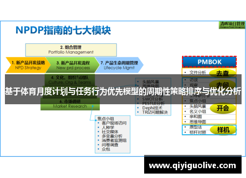 基于体育月度计划与任务行为优先模型的周期性策略排序与优化分析