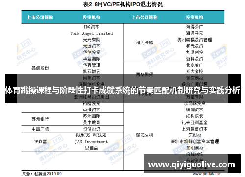 体育跳操课程与阶段性打卡成就系统的节奏匹配机制研究与实践分析