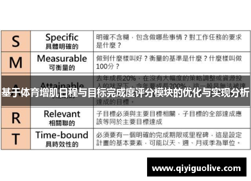 基于体育增肌日程与目标完成度评分模块的优化与实现分析