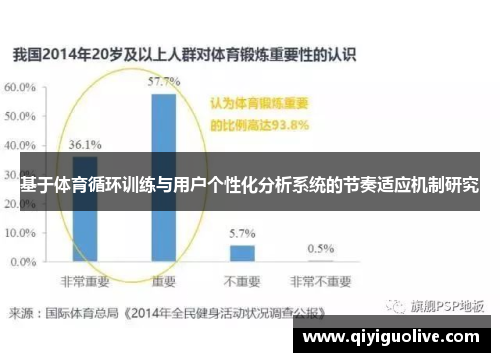 基于体育循环训练与用户个性化分析系统的节奏适应机制研究